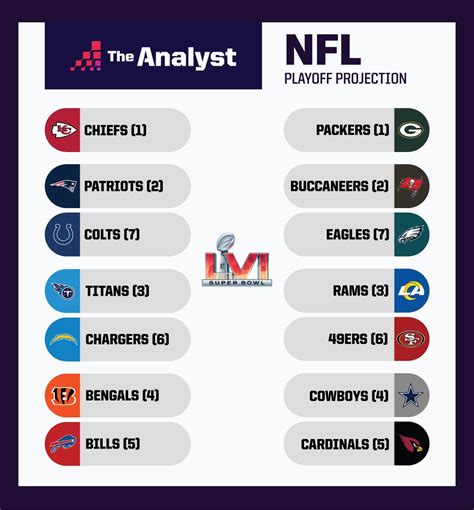nfl probability of making playoffs.